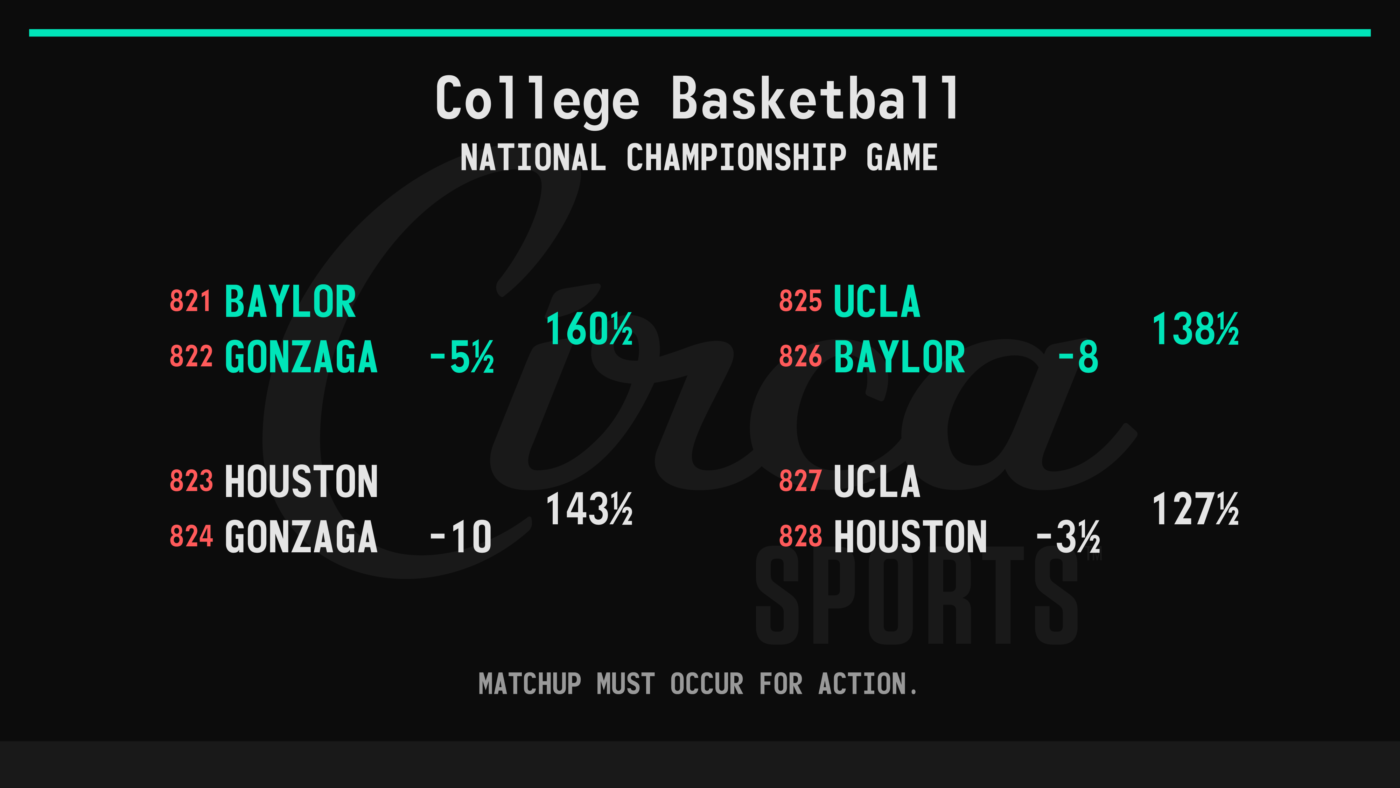 2021 College Basketball Tournament Odds & Watch Parties Circa Sports