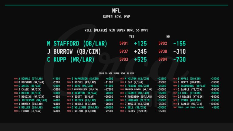 2022 Big Game Odds & Prop Bets - Circa | Sports