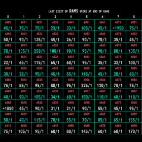 circa-squares-final-score circa-squares-final-score