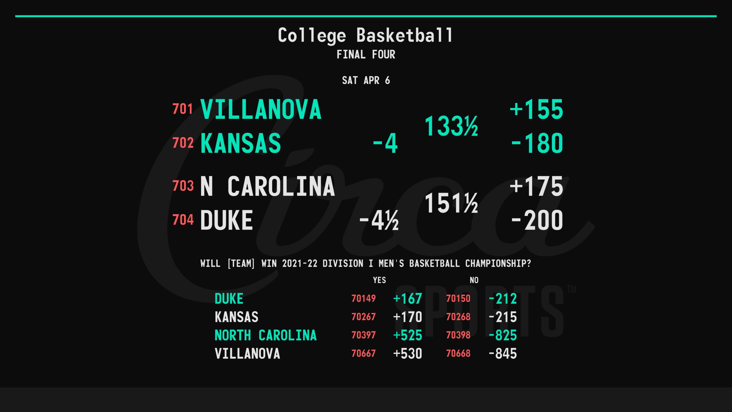 odds to win ncaa men`s basketball