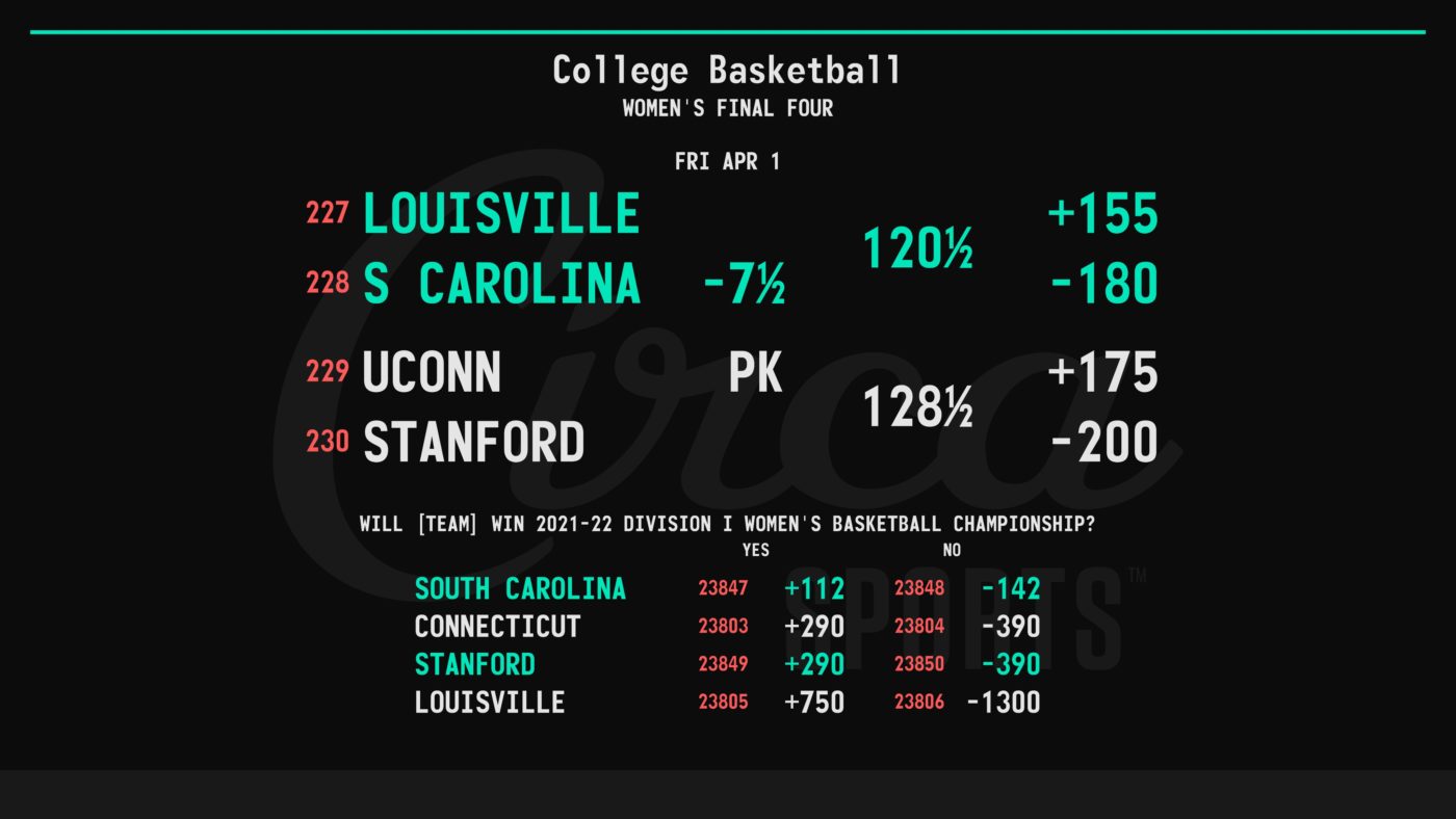 March College Basketball Tournament 2022 Champion Odds & Watch Parties