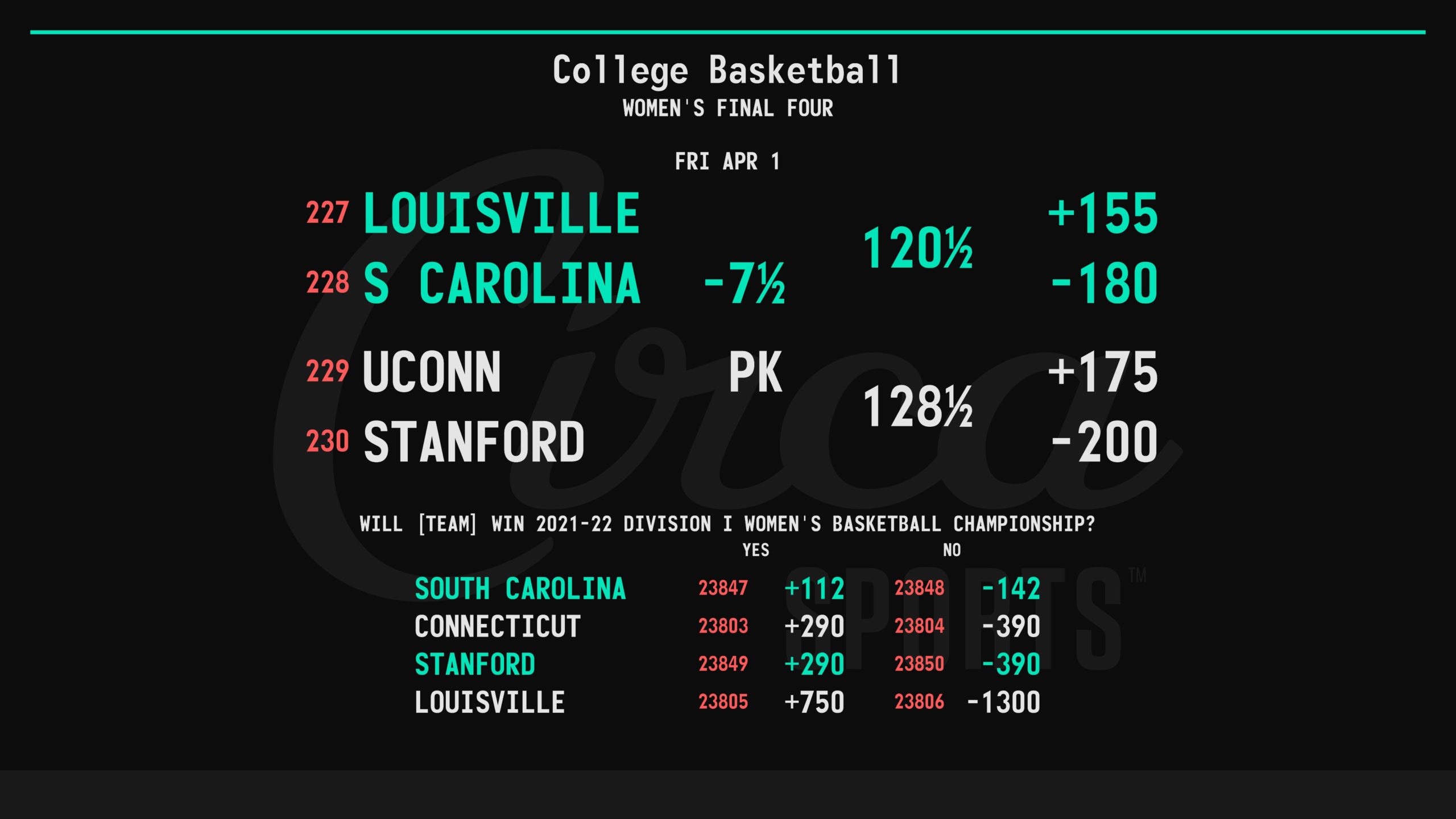 Ncaa basketball betting lines vegas smart money betting
