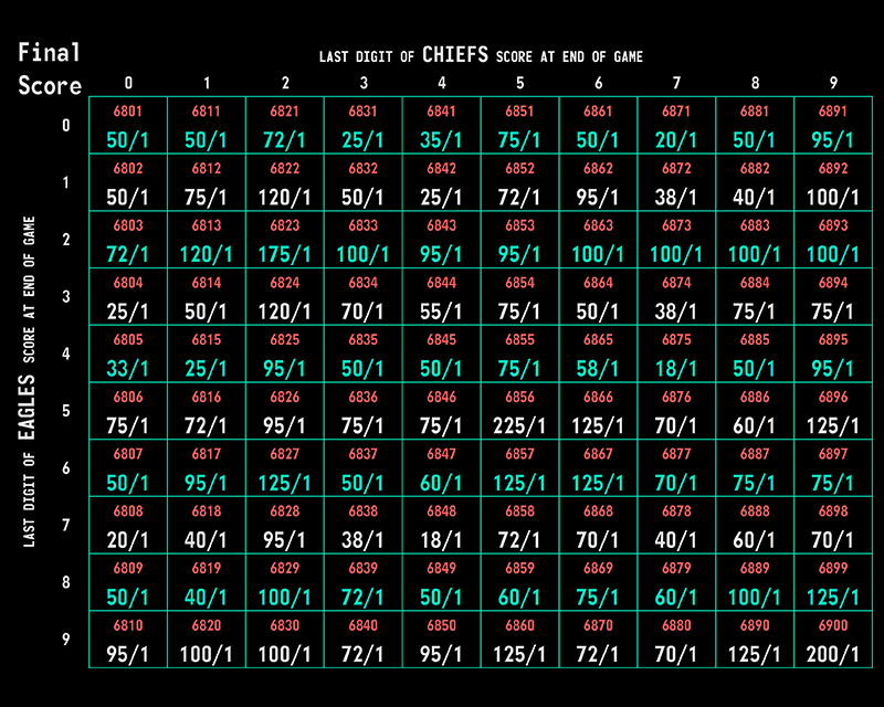 circa-squares-2023-final-score circa-squares-2023-final-score