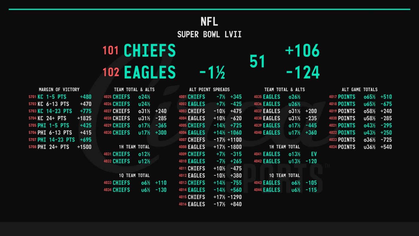 2023 Big Game Odds & Prop Bets Circa Sports