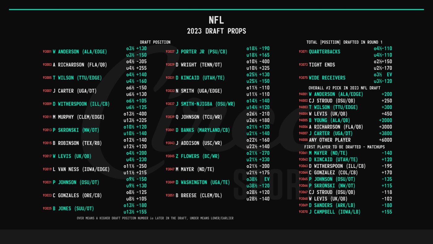 Opening NFL Draft Odds for Circa Sports