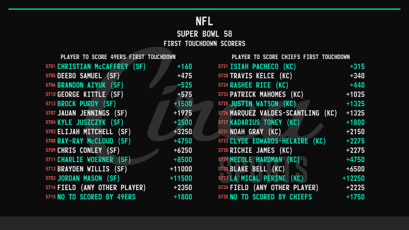2024 Big Game Odds Prop Bets Circa Sports