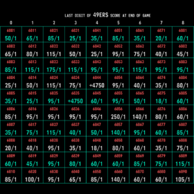 Circa Squares 2024 Big Game - Final Score