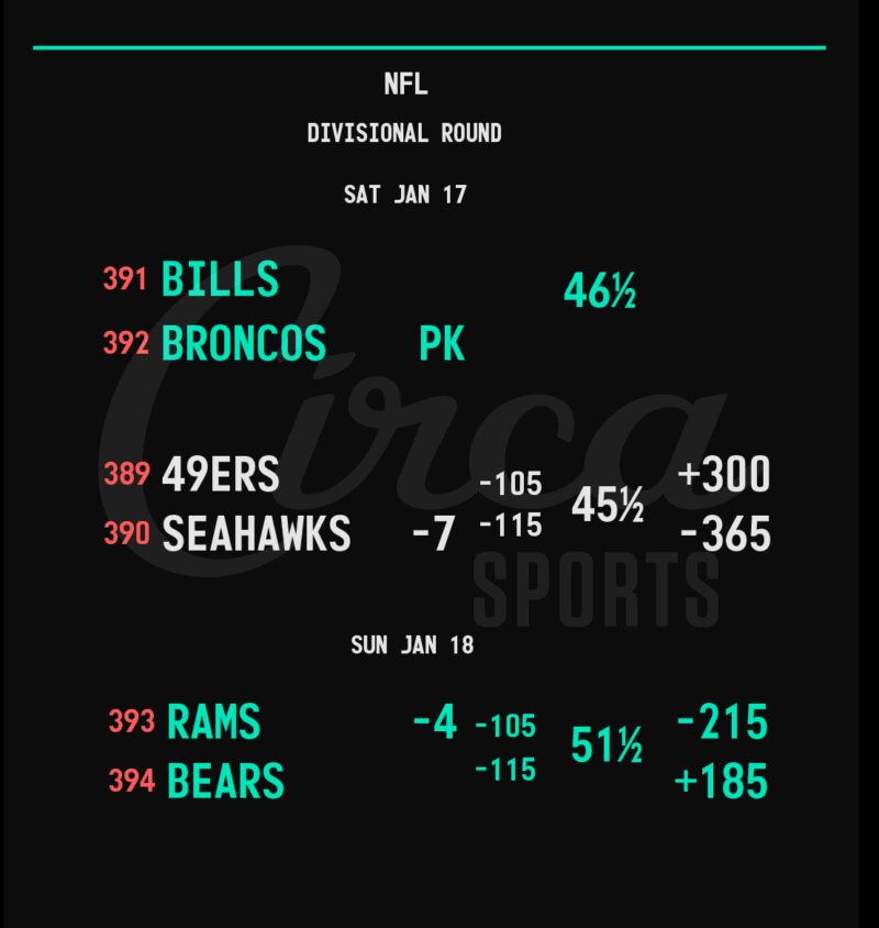 Image for the Tweet beginning: NFL Playoffs 🏈🏆Divisional Round Opening