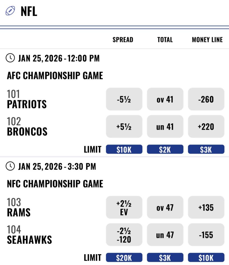 Image for the Tweet beginning: @CircaSports #NFL Championship Game openers.
