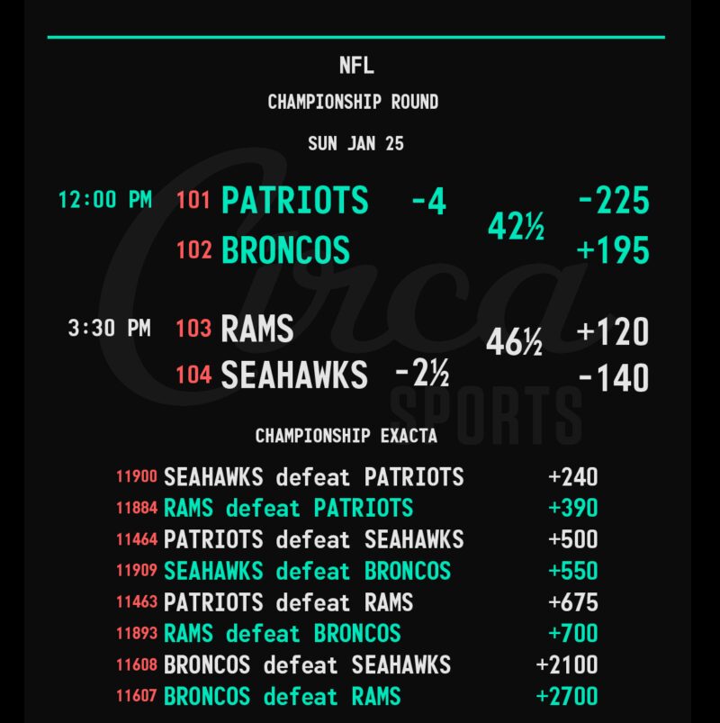 Image for the Tweet beginning: NFL Playoffs 🏈🏆Championship Round 