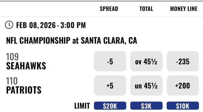 Image for the Tweet beginning: @CircaSports opened Seahawks -4 1/2