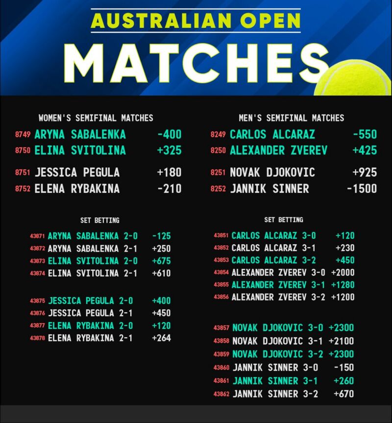 Image for the Tweet beginning: #AusOpen Semifinal Matches. 
Can Zverev