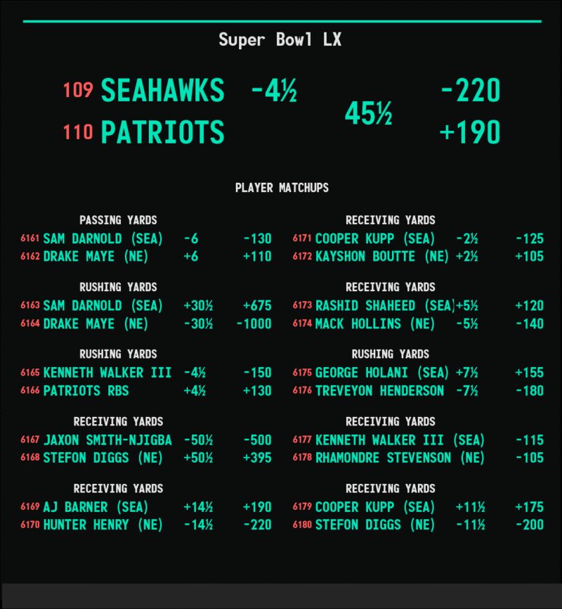 Image for the Tweet beginning: NFL🏈🏆Super Bowl LX Player Matchups