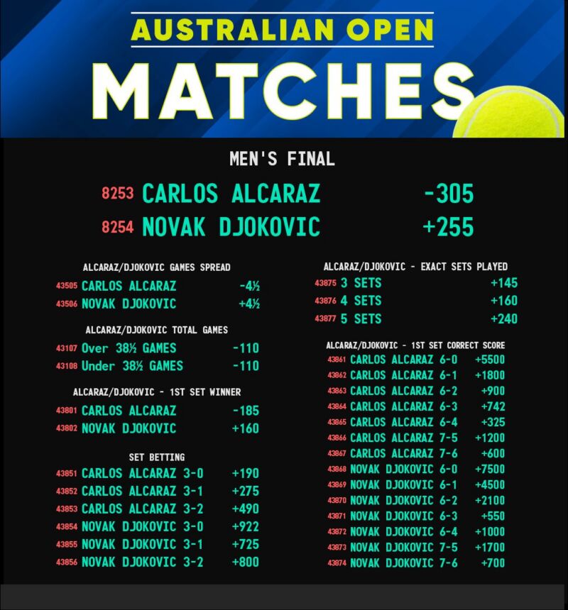 Image for the Tweet beginning: Australian Open Tennis Men's Finals.