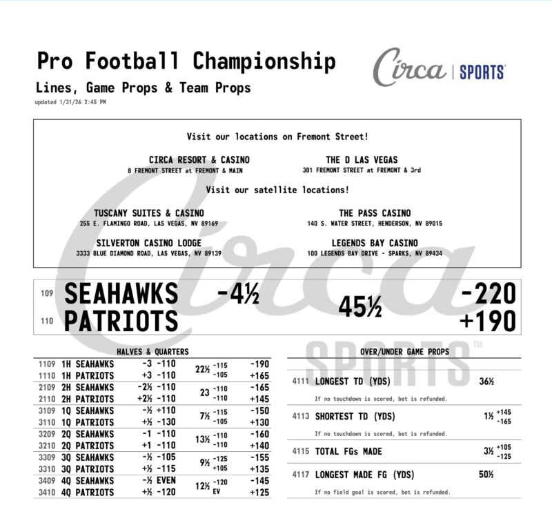 Image for the Tweet beginning: Our complete #SuperBowlLX props menu