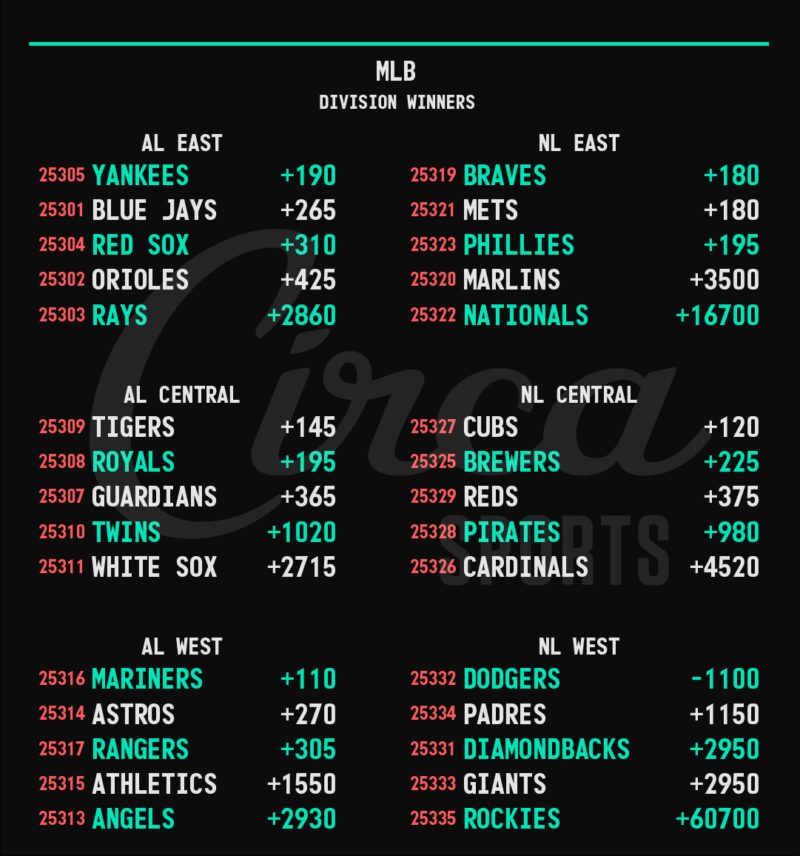 Image for the Tweet beginning: MLB⚾️2026 Division Winners &amp; Regular