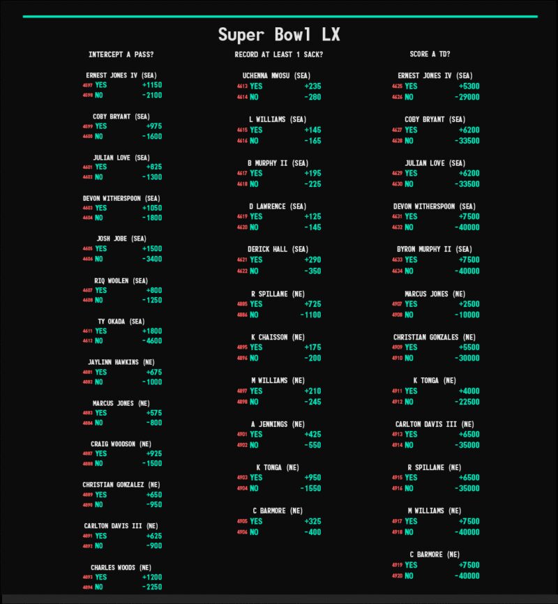 Image for the Tweet beginning: NFL🏈🏆🏟️Super Bowl Defensive Player Props.

For