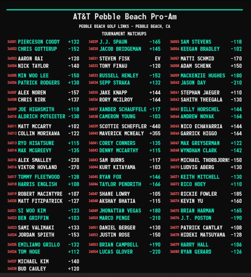 Image for the Tweet beginning: AT&amp;T Pebble Beach Pro-Am ⛳️🏌️‍♂️Tournament