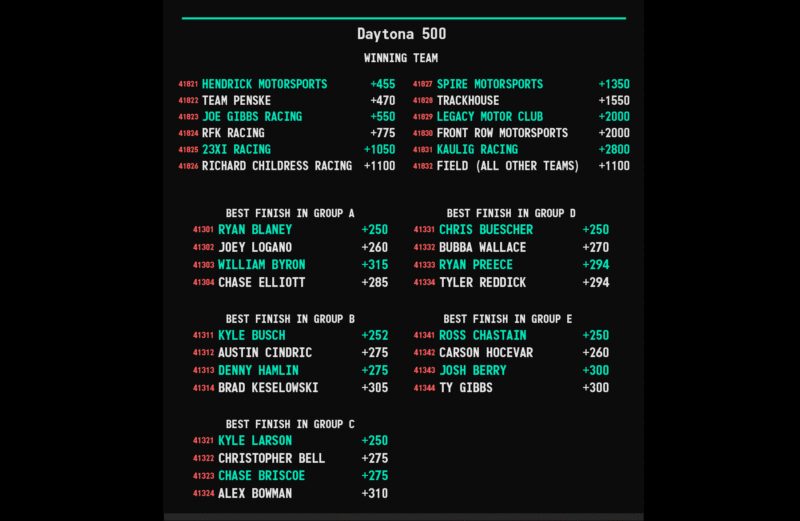 Image for the Tweet beginning: Daytona 500🏎️🏁Matchups, Teams &amp; Groups.