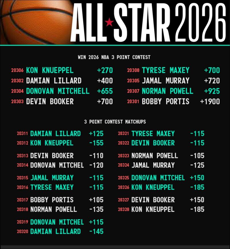 Image for the Tweet beginning: NBA 🏀🗑️3-Point Contest Winner &amp;