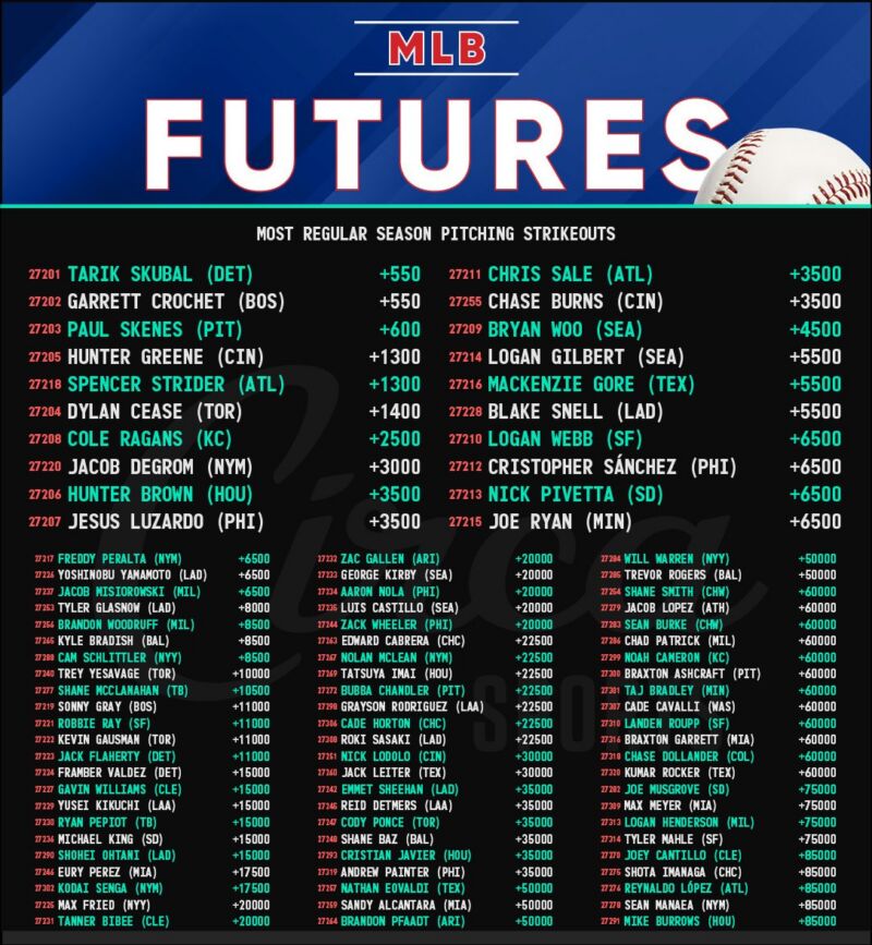 Image for the Tweet beginning: MLB⚾️Most Regular Pitcher Strikeouts 