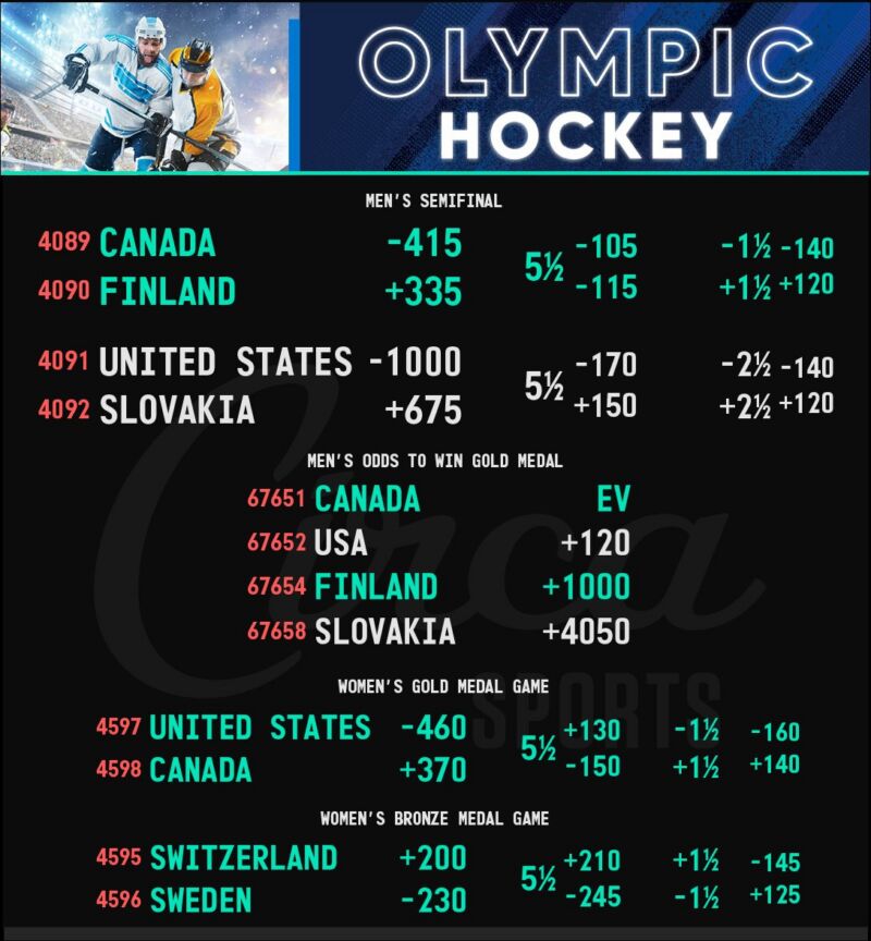 Image for the Tweet beginning: Men's &amp; Women's Olympic Hockey