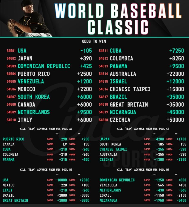 Image for the Tweet beginning: World Baseball Classic⚾️Odds to Win