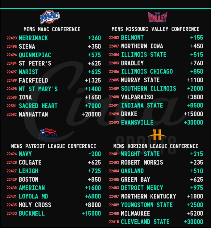 Image for the Tweet beginning: It's #CollegeBasketball Conference Tournament time!