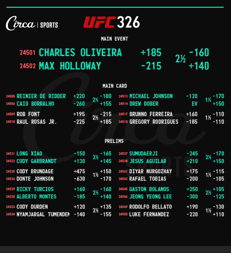 Image for the Tweet beginning: UFC 326 👊🥋Fight Winner &amp;