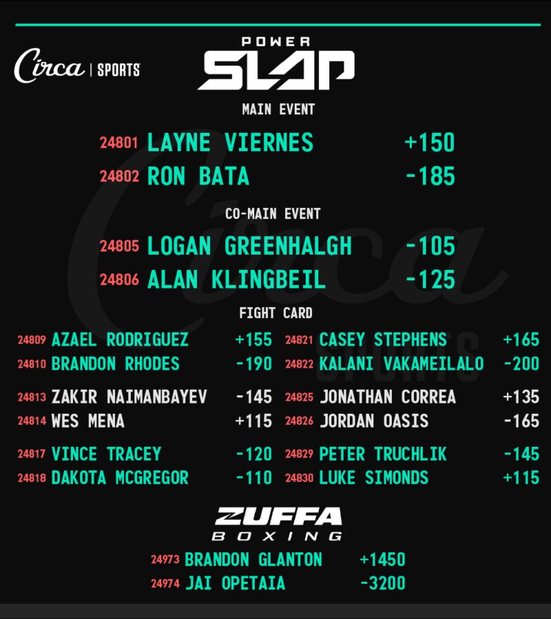 Image for the Tweet beginning: UFC 326 👊🥋Fight Winner &amp;