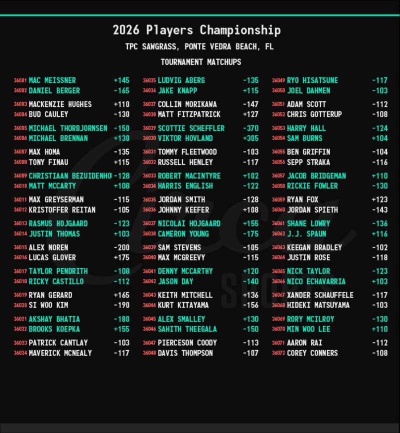 Image for the Tweet beginning: The Players Championship⛳️🏌️‍♂️Tournament Odds &amp;