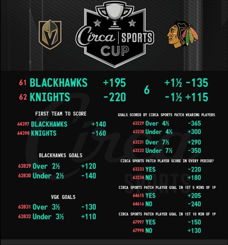 Image for the Tweet beginning: The first ever CircaSports Cup🏆