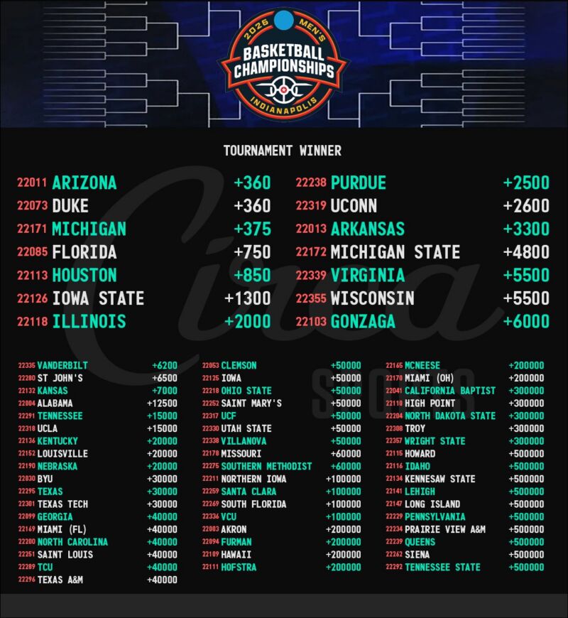 Image for the Tweet beginning: First Round of the #NCAABasketball