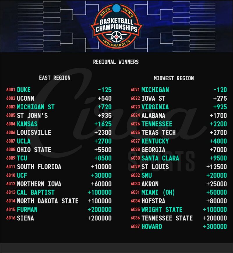 Image for the Tweet beginning: Who will make the final