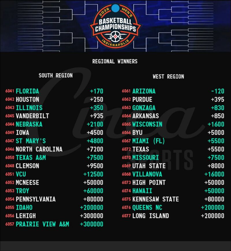 Image for the Tweet beginning: Who will make the final