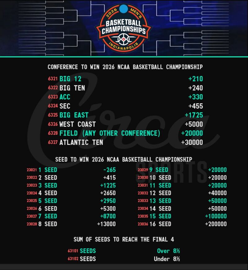 Image for the Tweet beginning: Just a few more prop