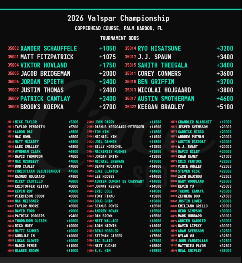 Image for the Tweet beginning: The 2026 Valspar Championship⛳️🏌️‍♂️Tournament Odds
