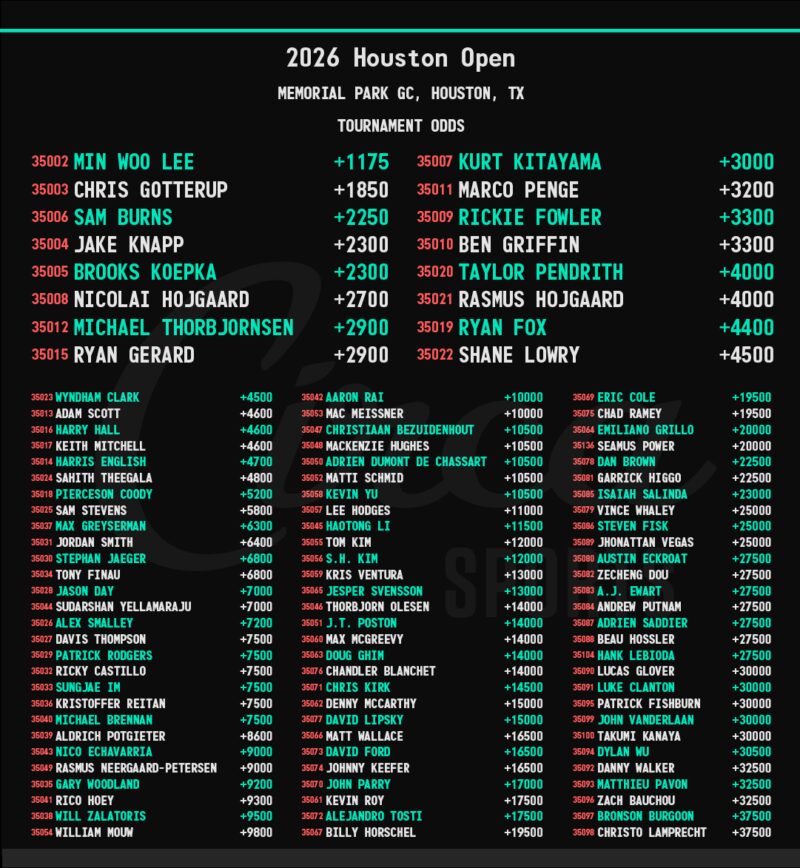 Image for the Tweet beginning: The 2026 Houston Open⛳️🏌️‍♂️Tournament Odds