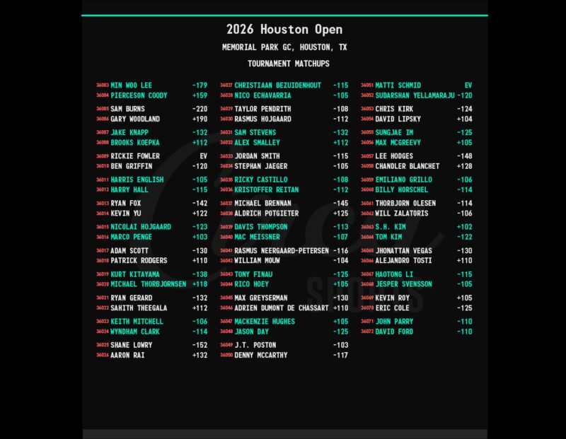 Image for the Tweet beginning: The 2026 Houston Open⛳️🏌️‍♂️Tournament Odds