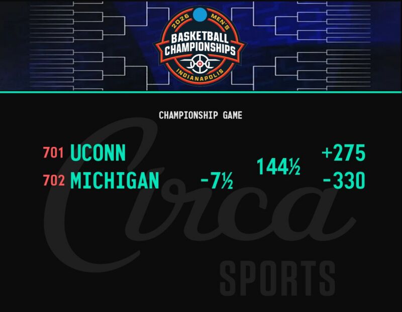 Image for the Tweet beginning: @CircaSports now has Michigan as