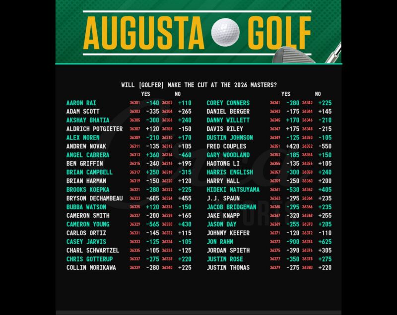 Image for the Tweet beginning: Golfer to make the cut