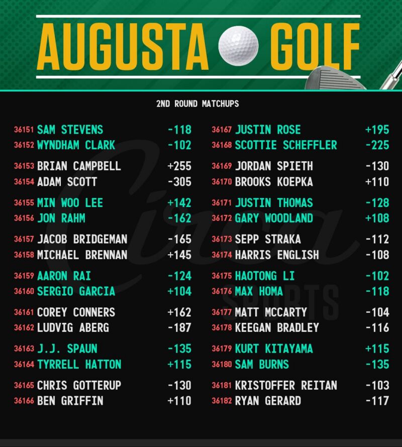 Image for the Tweet beginning: #TheMasters 2nd Round Matchups... 
Can