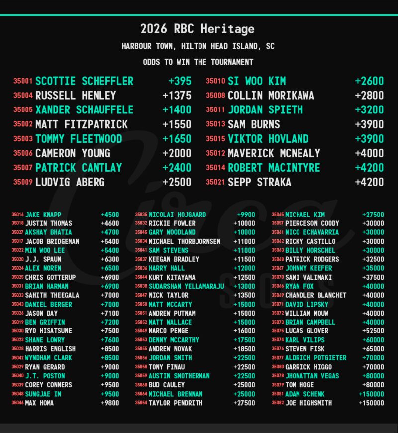 Image for the Tweet beginning: With #TheMasters in the rear