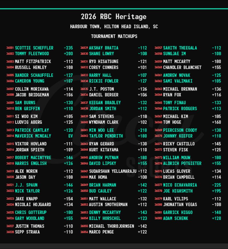 Image for the Tweet beginning: With #TheMasters in the rear