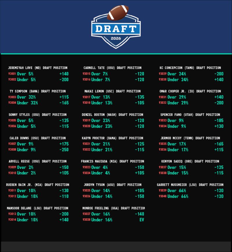Image for the Tweet beginning: The #NFLDraft is a week