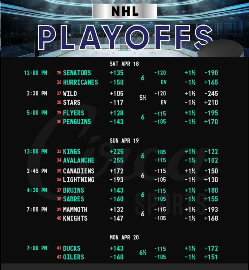 Image for the Tweet beginning: The #NHL Playoffs start tomorrow,