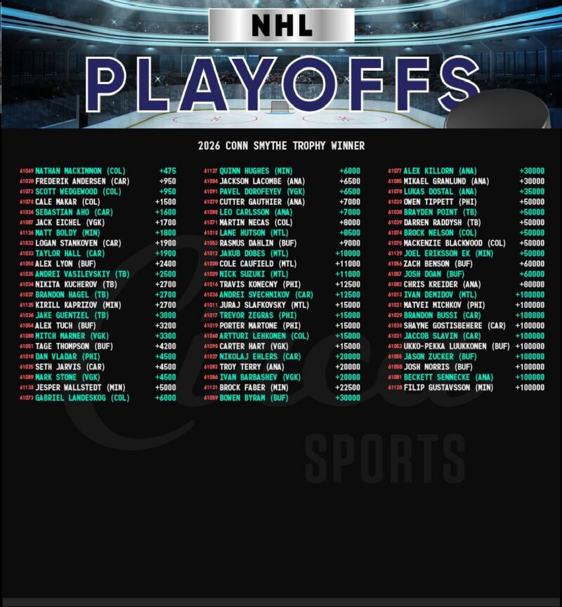 Image for the Tweet beginning: With only one first round