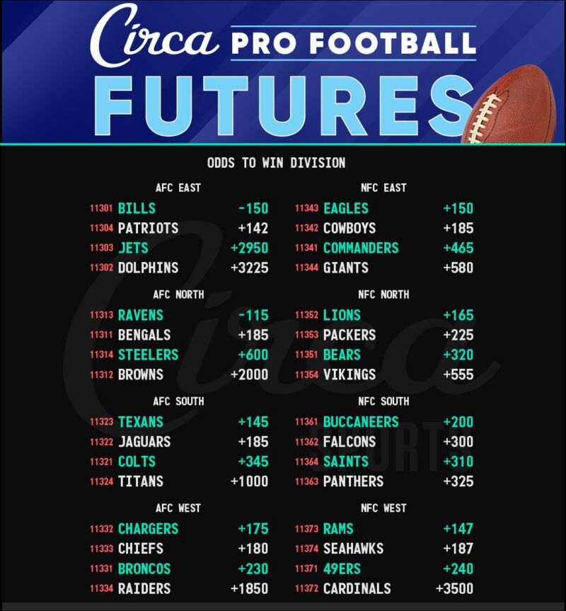 Image for the Tweet beginning: With the #NFL schedule slowly