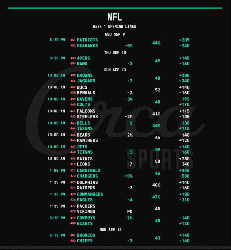 Image for the Tweet beginning: The #NFL Schedule has been