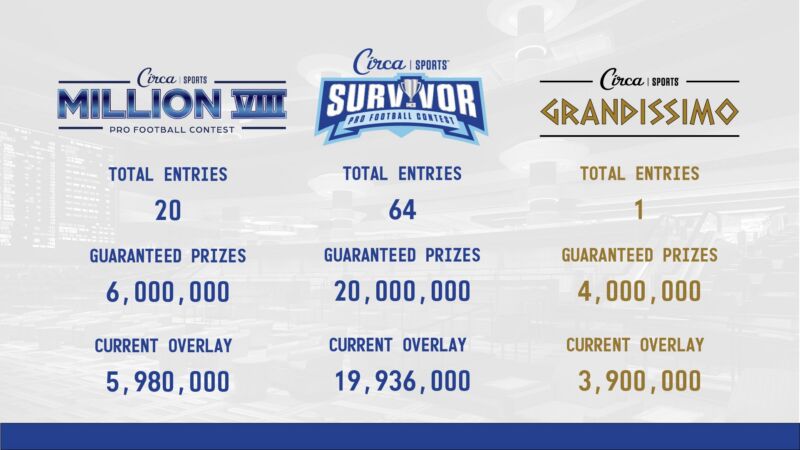 Image for the Tweet beginning: The #CircaSports Contest Tracker is